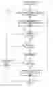 Fig. 06 - Controlling access by code