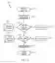 Fig. 07 - Controlling access by code