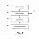 Fig. 03 - Media client device authentication using hardware root of trust