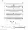 Fig. 01 - Communication pattern recognition