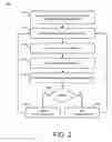 Fig. 03 - Communication pattern recognition