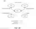 Fig. 06 - Communication pattern recognition