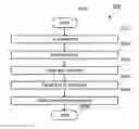 Fig. 01 - Facial expression recognition