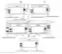 Fig. 01 - Compositional prototypes for scalable neurosynaptic networks