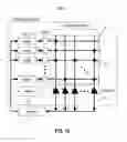 Fig. 14 - Compositional prototypes for scalable neurosynaptic networks