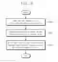 Fig. 09 - Neuromorphic arithmetic device