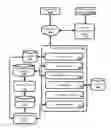 Fig. 01 - Automatic generation and transmission of a status of a user and/or predicted duration of the status