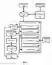 Fig. 02 - Automatic generation and transmission of a status of a user and/or predicted duration of the status
