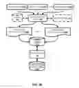 Fig. 06 - Automatic generation and transmission of a status of a user and/or predicted duration of the status