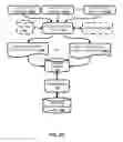 Fig. 07 - Automatic generation and transmission of a status of a user and/or predicted duration of the status