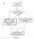 Fig. 02 - Passing a trusted transaction signal