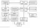 Fig. 01 - Systems and methods to enhance search data with transaction based data