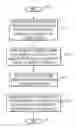 Fig. 01 - Decentralized computing with auditability and taxability