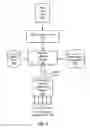 Fig. 06 - Demographic-based targeting of electronic media content items