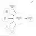 Fig. 01 - AUTOMATED ENTERPRISE-CENTRIC CAREER NAVIGATION