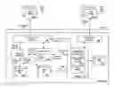 Fig. 01 - Arranging a transport service for a user based on the estimated time of arrival of the user