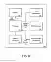 Fig. 09 - Arranging a transport service for a user based on the estimated time of arrival of the user