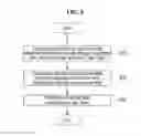 Fig. 09 - METHOD AND SYSTEM FOR INTERMEDIATING USER TERMINALS TO SHARE VEHICLES