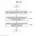 Fig. 11 - METHOD AND SYSTEM FOR INTERMEDIATING USER TERMINALS TO SHARE VEHICLES