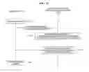 Fig. 12 - METHOD AND SYSTEM FOR INTERMEDIATING USER TERMINALS TO SHARE VEHICLES