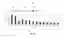 Fig. 11 - Pipelined approach to fused kernels for optimization of machine learning workloads on graphical processing units