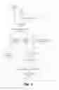 Fig. 03 - Disabling a display refresh process