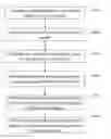 Fig. 01 - Method and system for acquiring status of strain and stress of a vessel wall