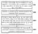 Fig. 01 - DISTANCE METER AND DISTANCE MEASURING METHOD