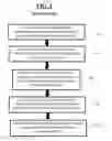 Fig. 02 - Interactive pattern detection in data sets