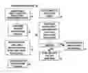 Fig. 01 - Vehicle key programming system and method