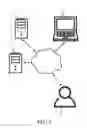 Fig. 02 - Mapping Virtual Achievements Into Real Life