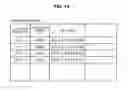 Fig. 19 - Information processing apparatus, information processing method, and program