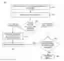 Fig. 01 - Systems and methods for detecting anomalies in a hazard detection system
