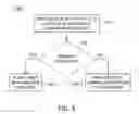 Fig. 06 - Systems and methods for detecting anomalies in a hazard detection system
