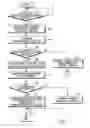 Fig. 08 - Remote control system and method for portable terminals
