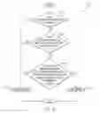 Fig. 04 - Open neutral detection