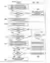 Fig. 13 - Information sharing among mobile apparatus