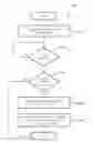 Fig. 01 - Systems and methods for communicating notices within a vehicle using a mobile device