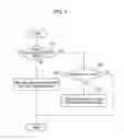Fig. 06 - Route guidance device and route guidance method
