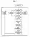 Fig. 05 - Driving assistance device
