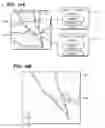 Fig. 18 - Devices, systems, and methods for generating travel forecasts for vehicle pairing