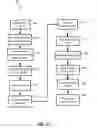 Fig. 23 - Platform-agnostic Bayes net content aggregation system and method