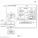 Fig. 09 - Interactive device with advancing levels of communication capability