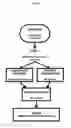 Fig. 04 - Method and Process of Educating, Evaluating, and Certifying Commercial Drivers