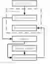 Fig. 01 - RGBW pixel rendering device and method