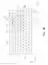 Fig. 06 - Display panel for effectively dispersing specific sub-pixels