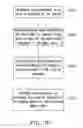 Fig. 32 - Display panel for effectively dispersing specific sub-pixels