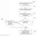 Fig. 01 - Automatic language identification for speech