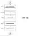 Fig. 22 - Data processing system with machine learning engine to provide automated collaboration assistance functions