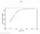 Fig. 07 - Multilayer exchange spring recording media